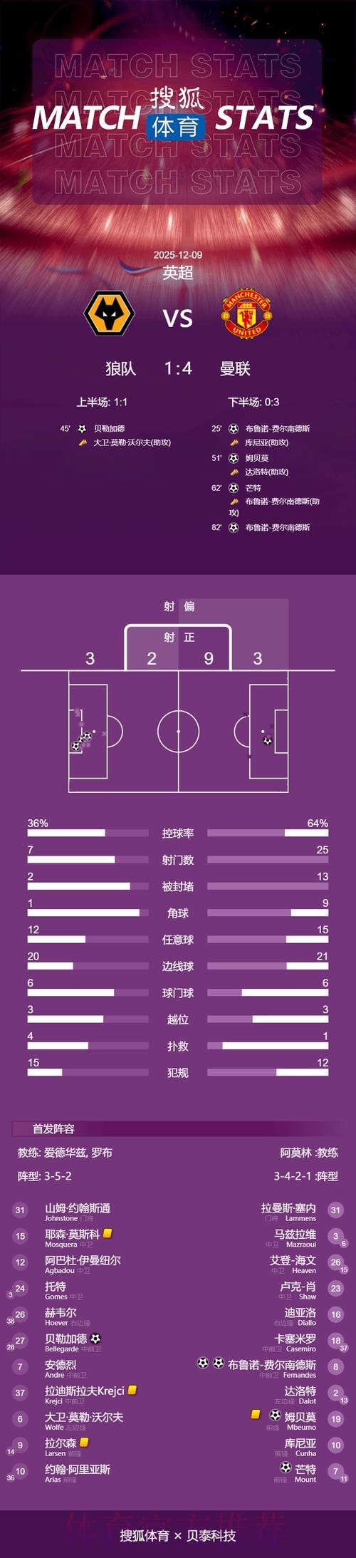 本届世界杯荷兰姆巴佩赛程分析权威解读 本届世界杯荷兰姆巴佩赛程分析权威解读