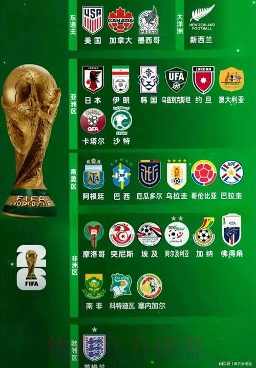 2026世界杯热门球队免费 2026世界杯热门球队免费
