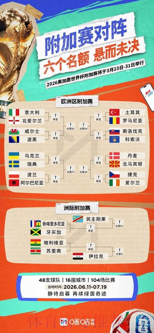 2026世界杯积分规则分析 2026世界杯积分规则分析