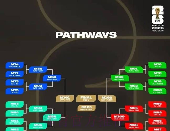 2026世界杯积分规则分析 2026世界杯积分规则分析