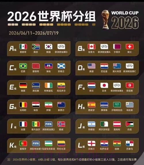 2026美加墨世界杯专家预测 2026美加墨世界杯专家预测