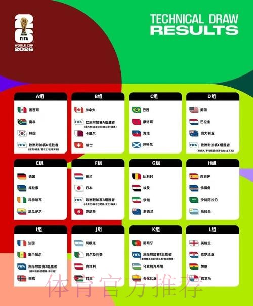 2026美加墨世界杯球队名单方法