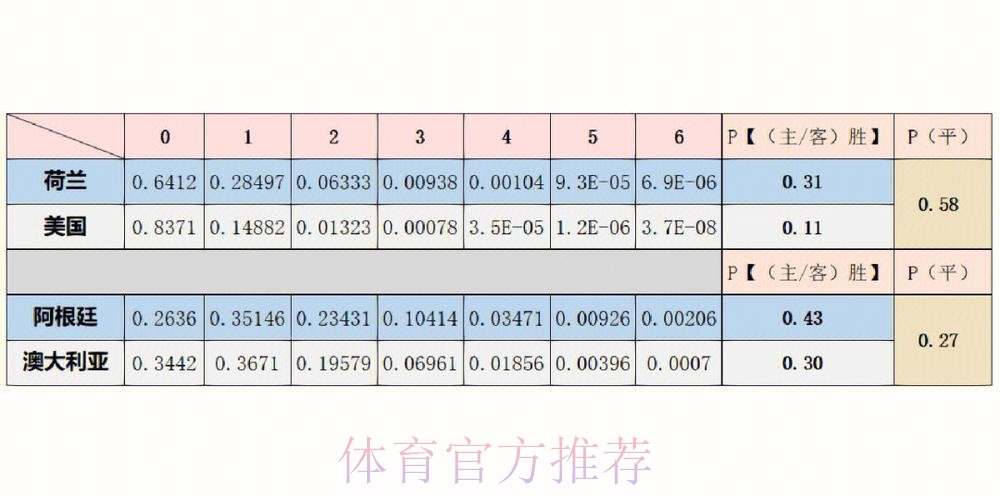 世界杯胜负预测分析