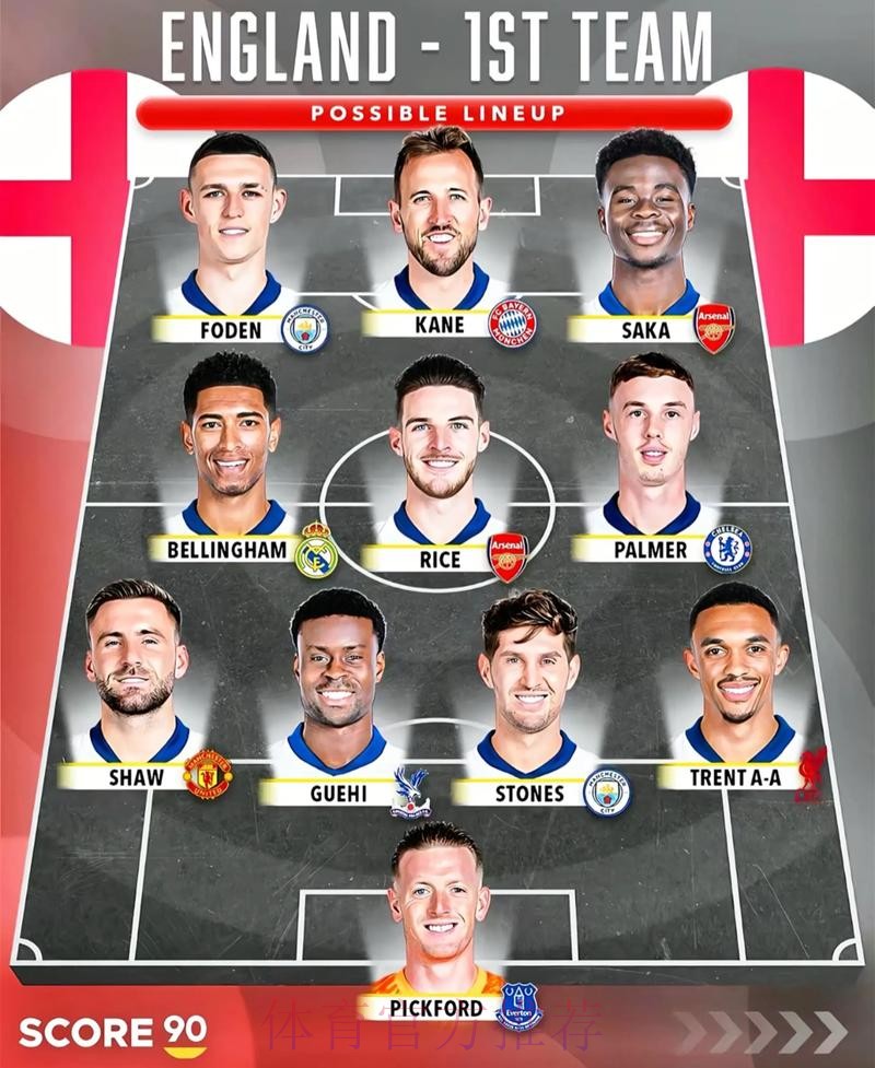 2026美加墨世界杯阵容分析在哪里看