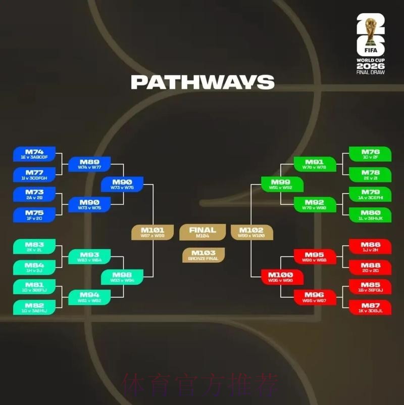2026美加墨世界杯盘口分析哪里可以看